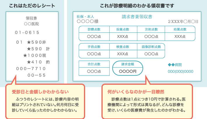 医療 費 控除 領収 書 紛失