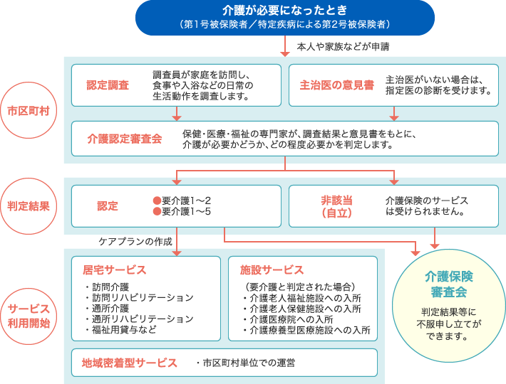 号 被 保険 第 者 二